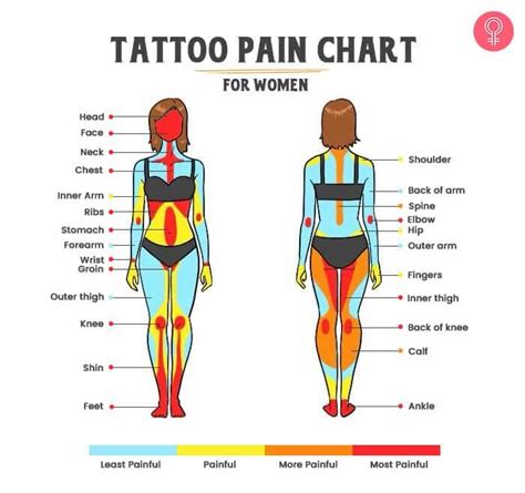scales tattoo|least painful tattoo spots.